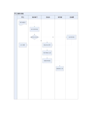 全套人事管理工作流程图