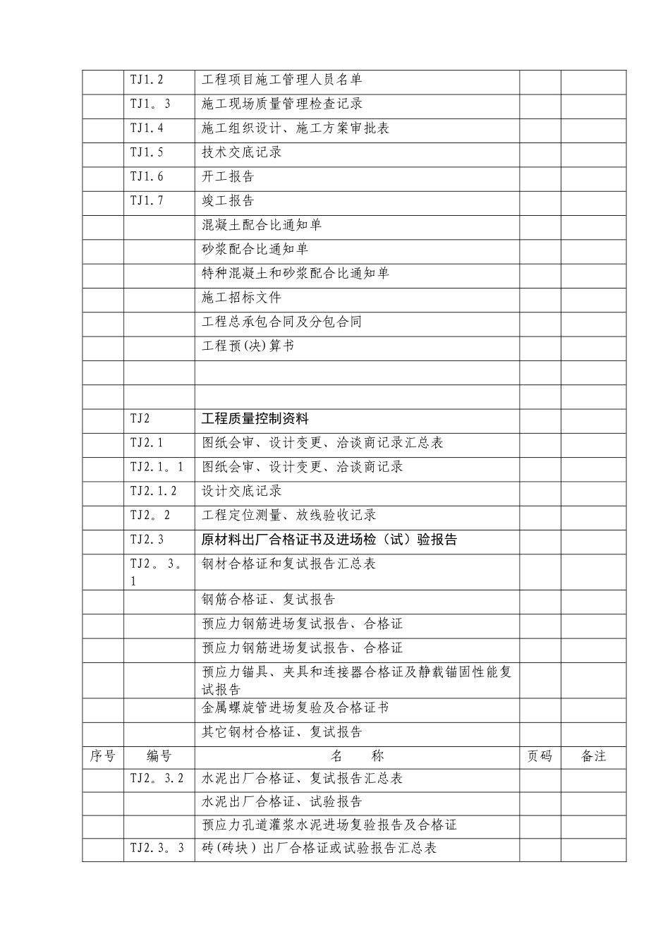 全套-建筑工程施工质量验收全套资料_第2页