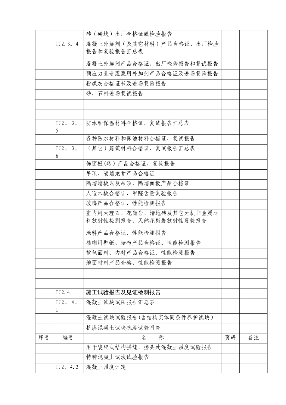 全套-建筑工程施工质量验收全套资料_第3页