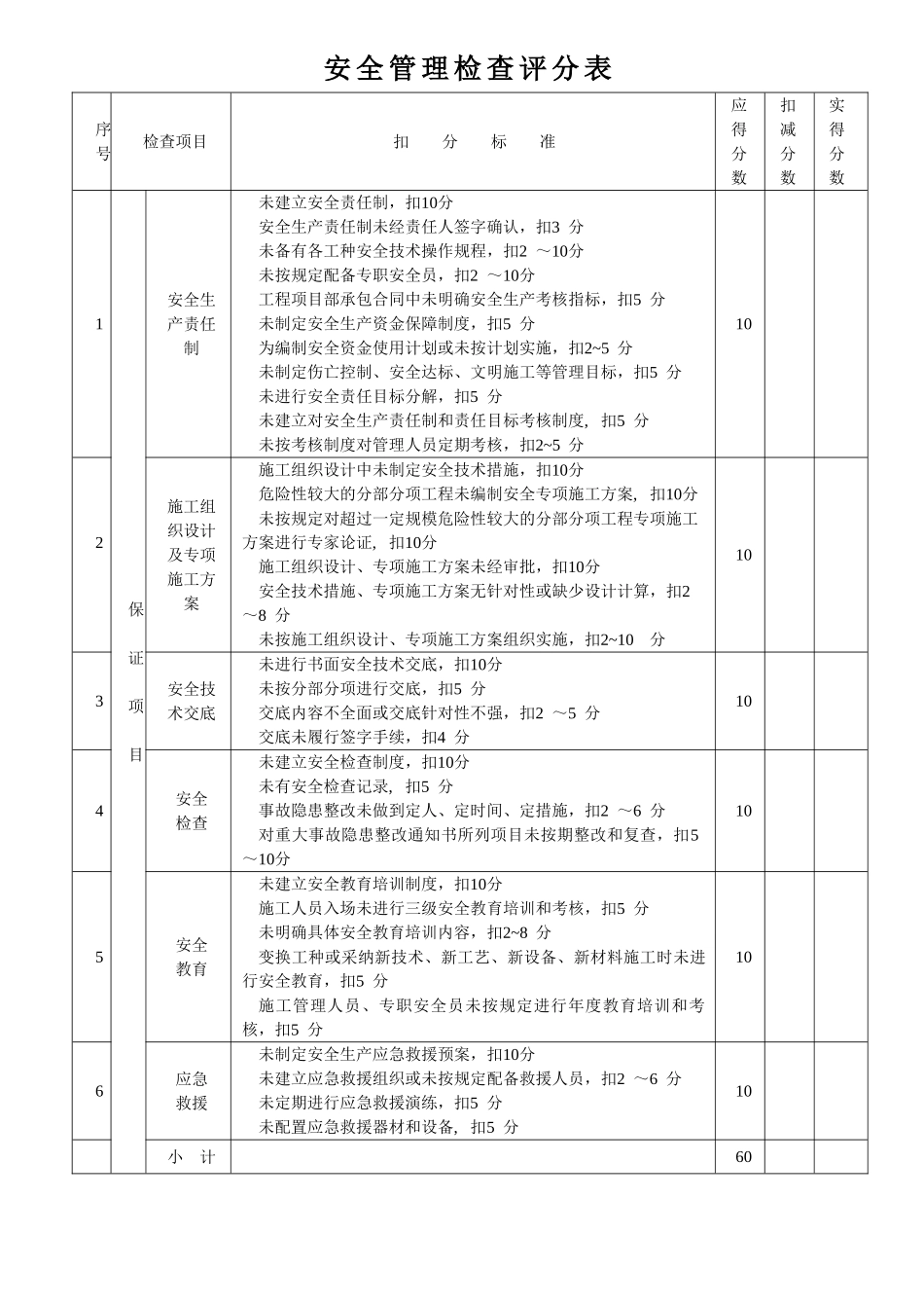 全套《建筑施工安全检查标准》表格-_第3页