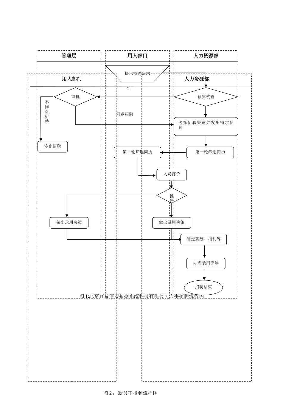 全套人力资源管理制度_第3页