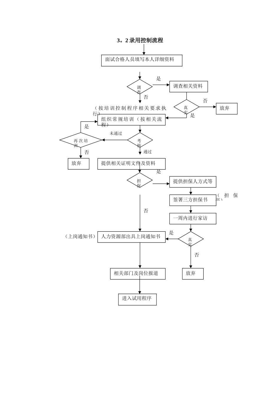 全套人力资源管理流程图_第2页