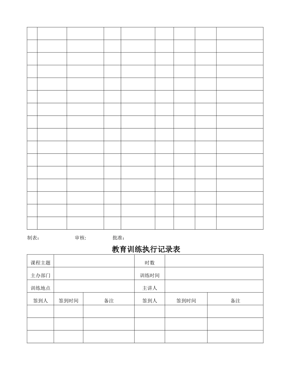 全套企业培训体系建设方案_第3页