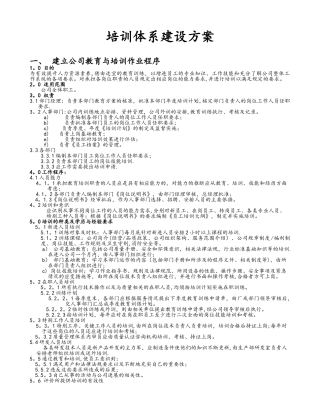 全套企业培训体系建设方案详细
