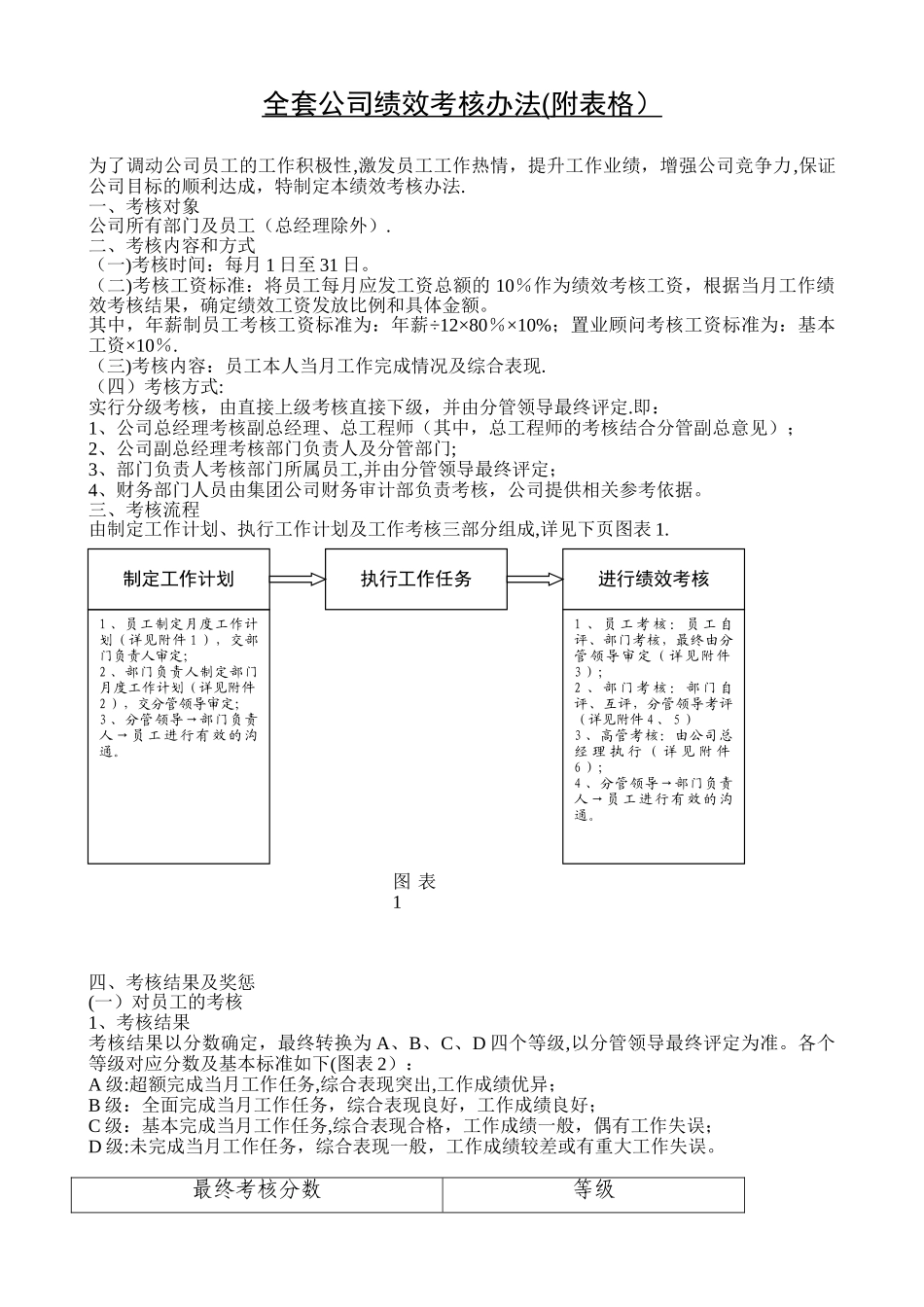 全套公司绩效考核办法48355_第1页