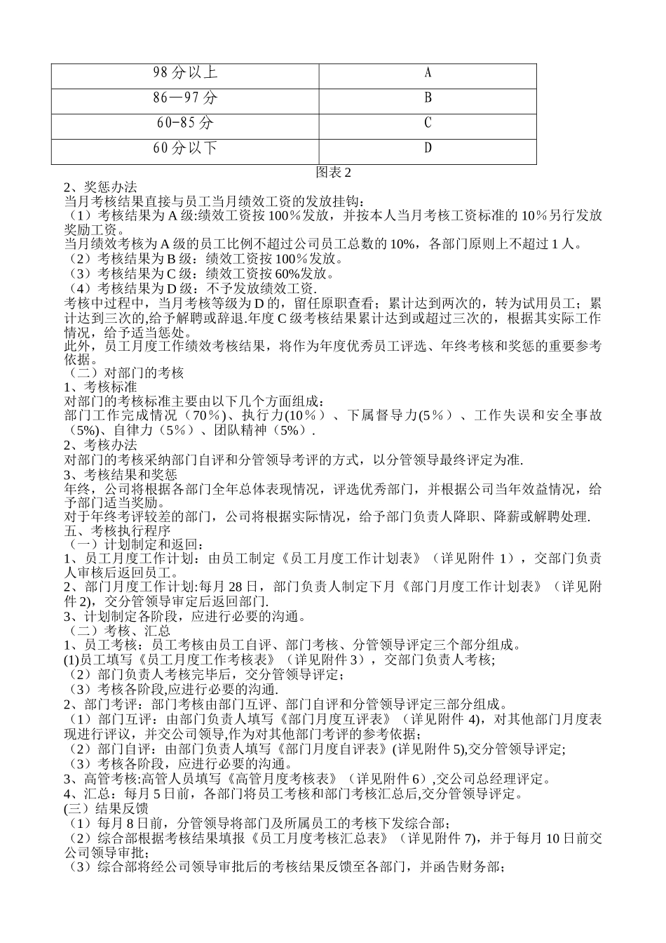 全套公司绩效考核办法48355_第2页