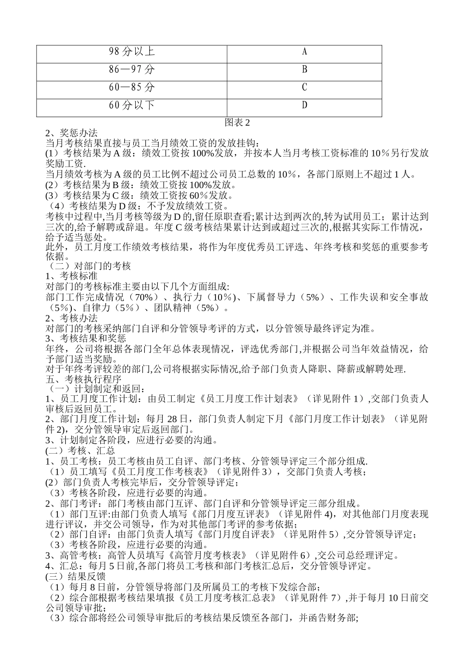 全套公司绩效考核办法53683_第2页
