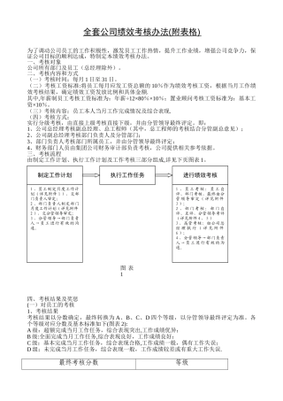 全套公司绩效考核办法53683