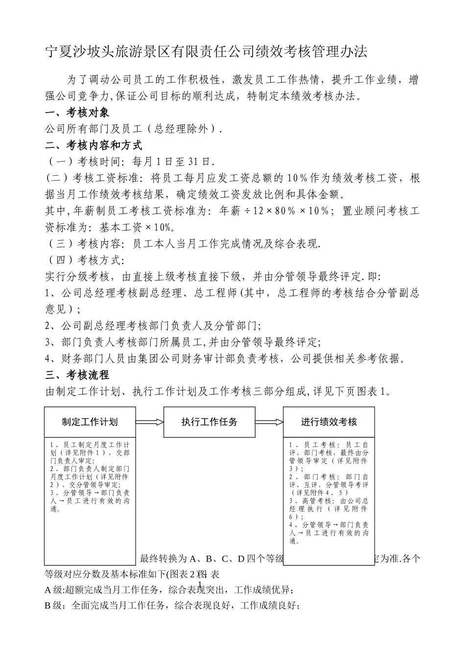 全套公司绩效考核办法65248_第1页