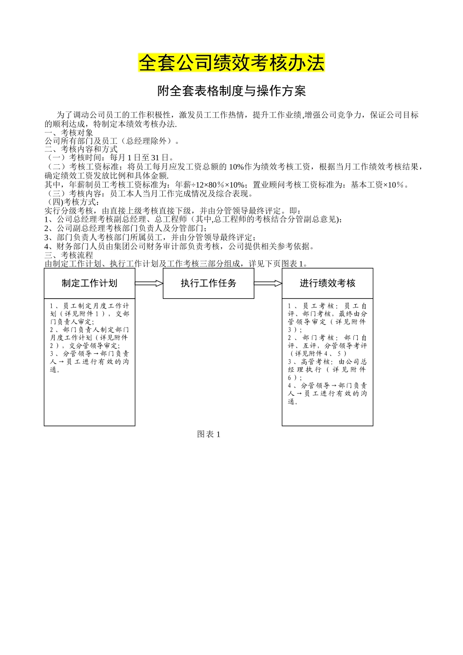 全套公司绩效考核办法_第1页