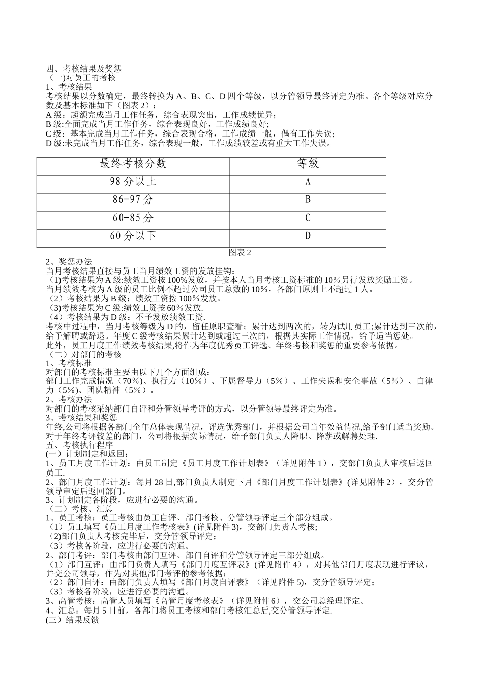 全套公司绩效考核办法_第2页