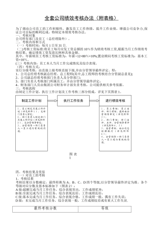 全套公司绩效考核办法65417