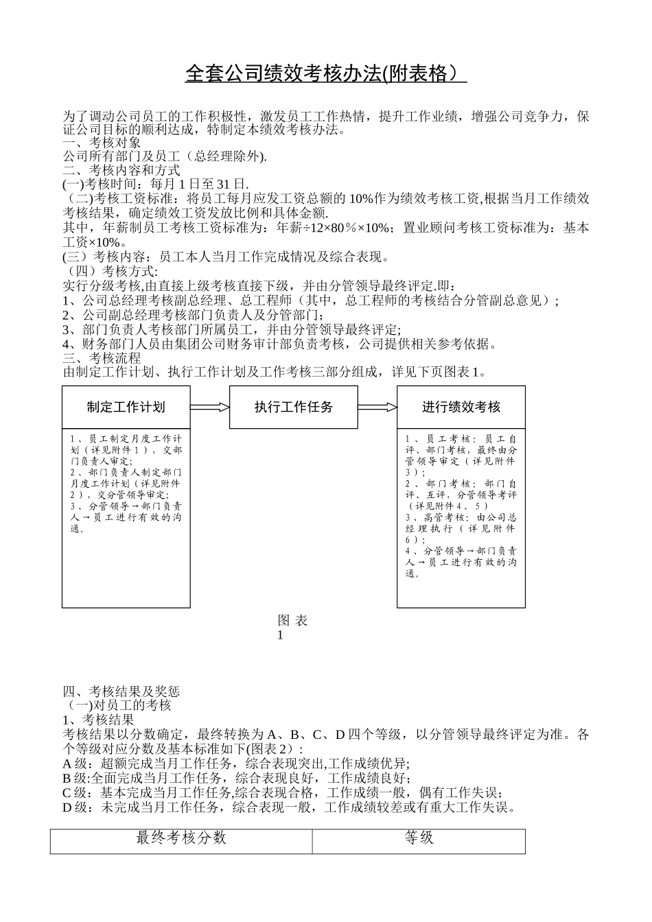全套公司绩效考核办法53687_第1页