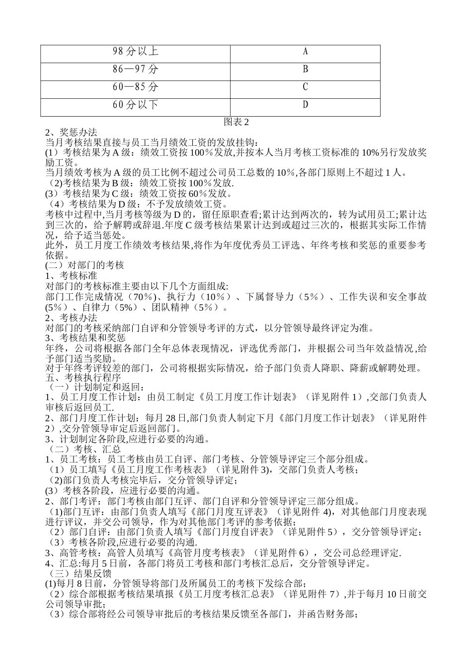 全套公司绩效考核办法上传_第2页