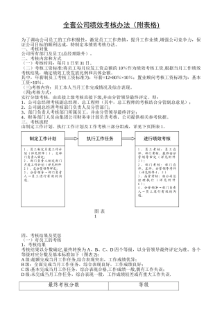 全套公司绩效考核办法上传