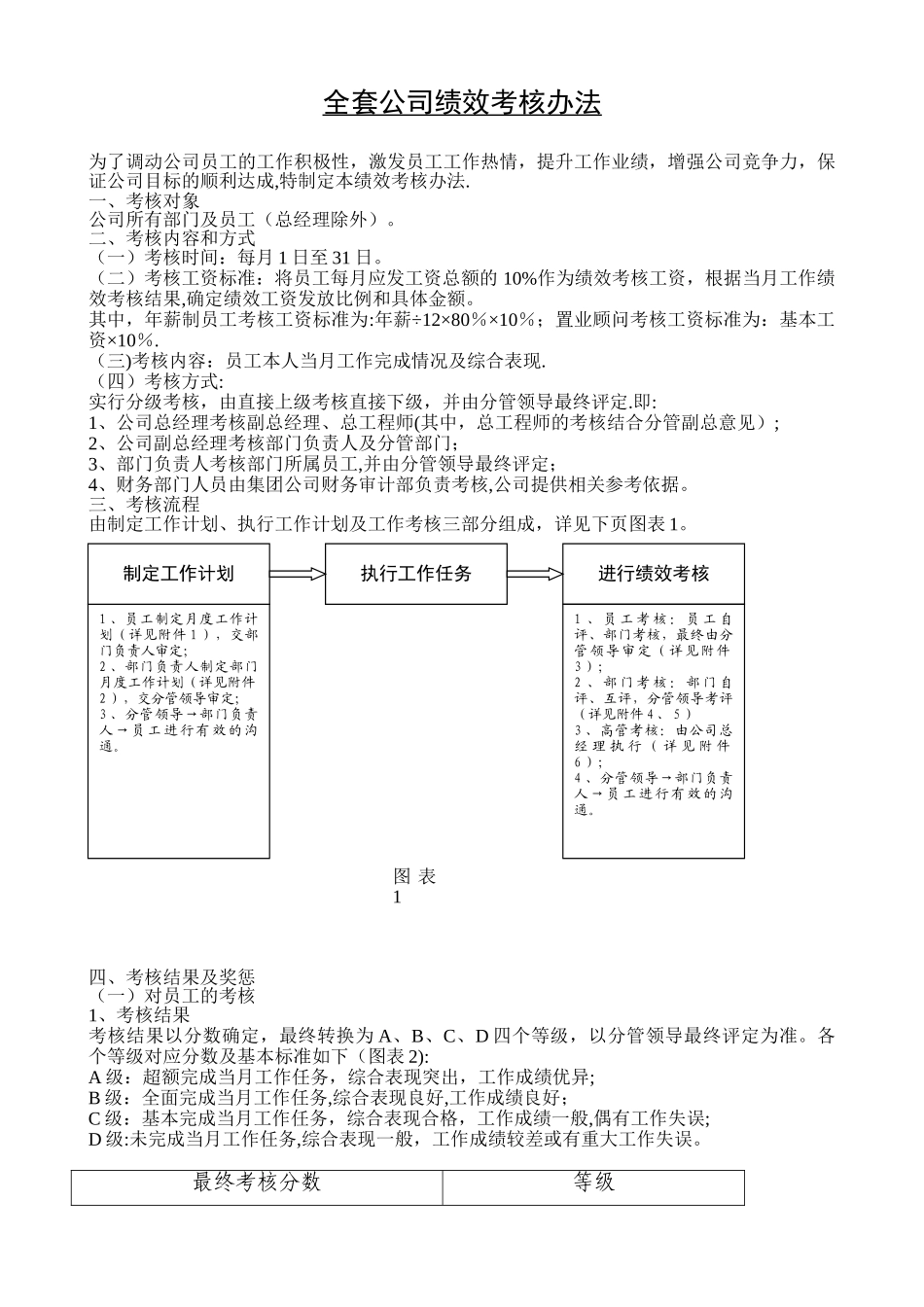 全套公司绩效考核管理办法_第1页