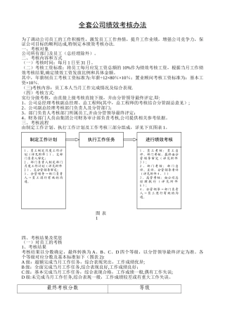 全套公司绩效考核管理办法