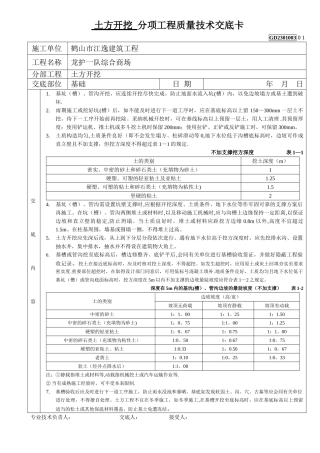 全套分项工程质量技术交底卡