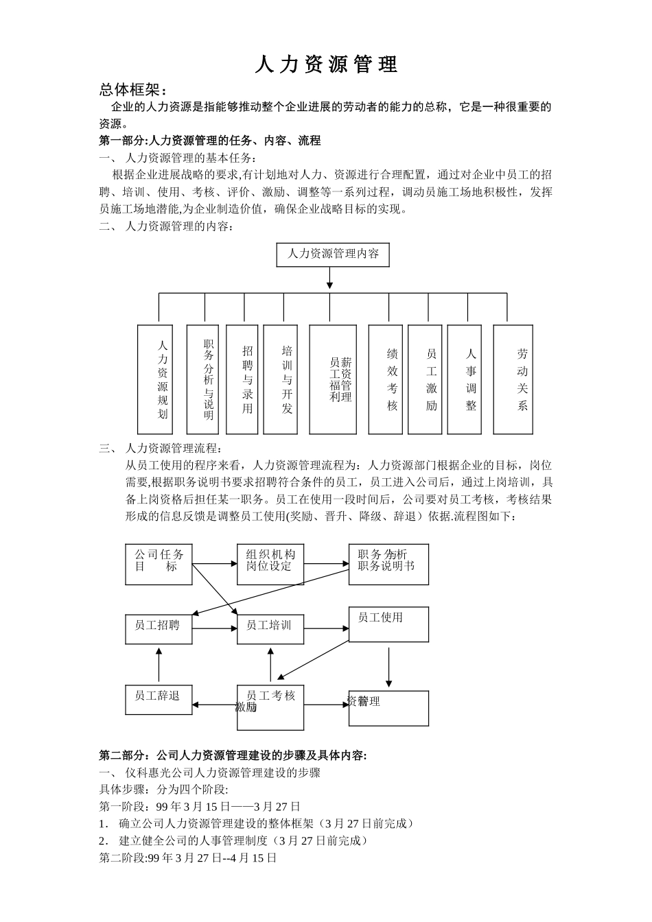 全套完整人力资源管理制度_第1页