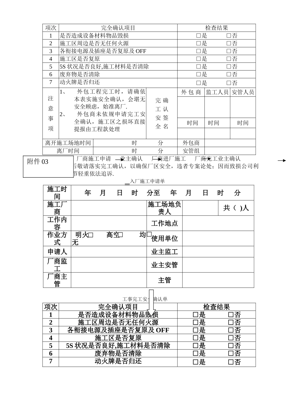 全套建设工地管理办法与表格_第3页