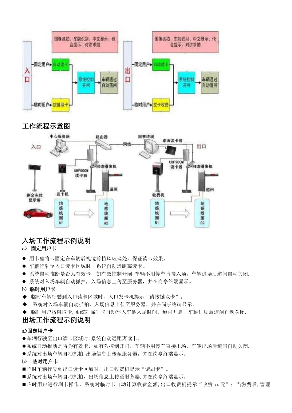全套标准版不停车通行停车场管理系统_第3页