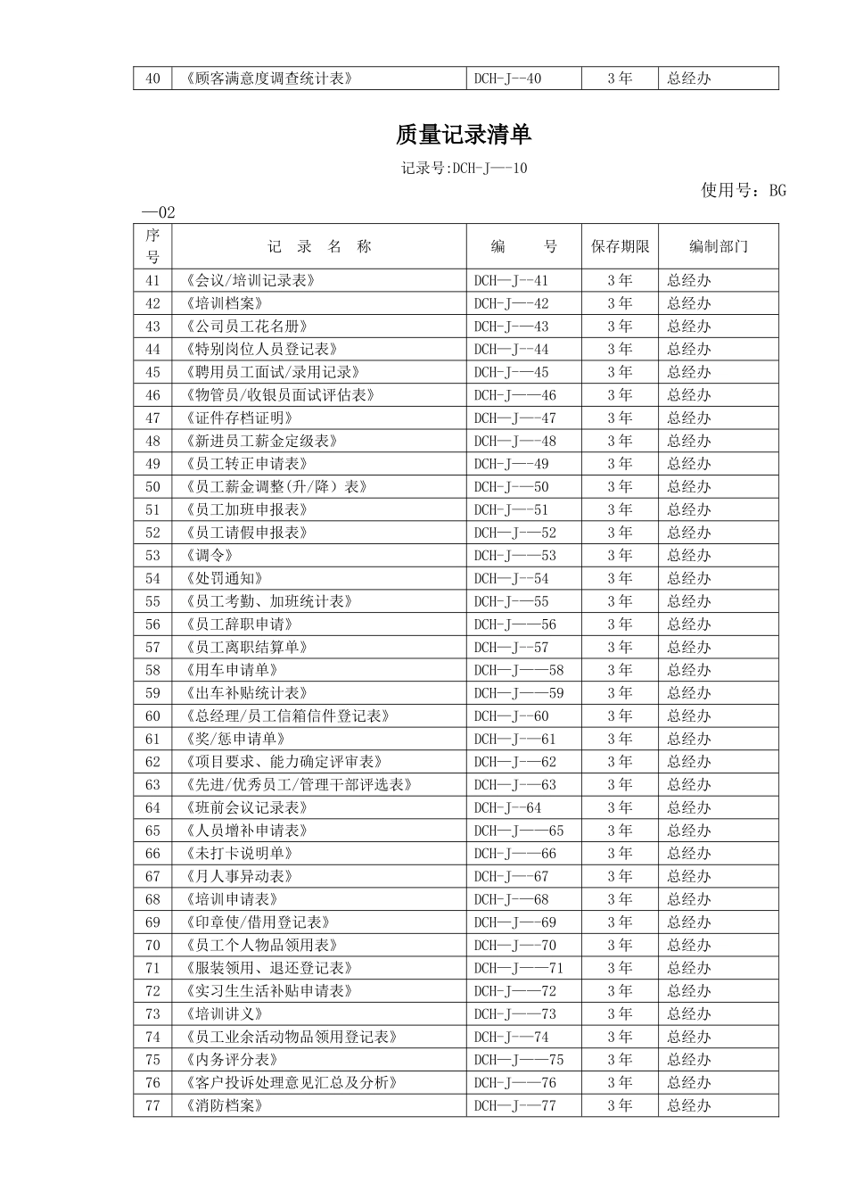 全套物业公司质量表格_第3页