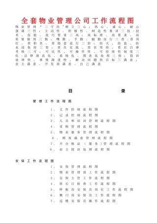 全套物业管理公司工作流程图00950