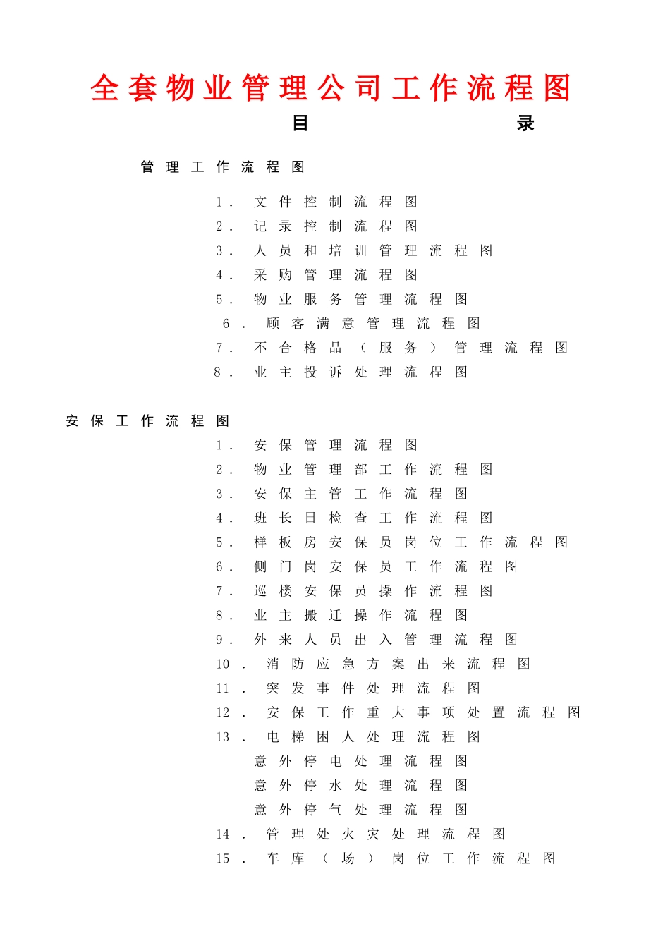 全套物业管理公司工作流程图1_第1页
