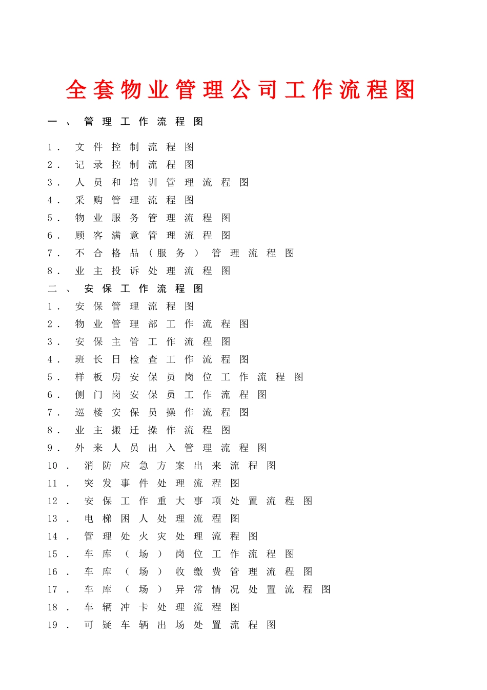 全套物业管理公司工作流程图81074_第1页
