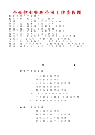 全套物业管理公司工作流程图51810