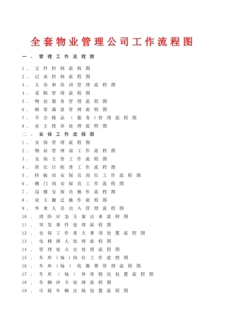 全套物业管理公司工作流程图79588