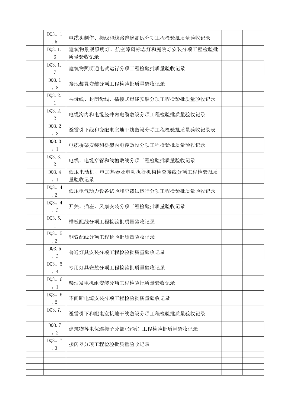 全套电气工程验收表格_第2页
