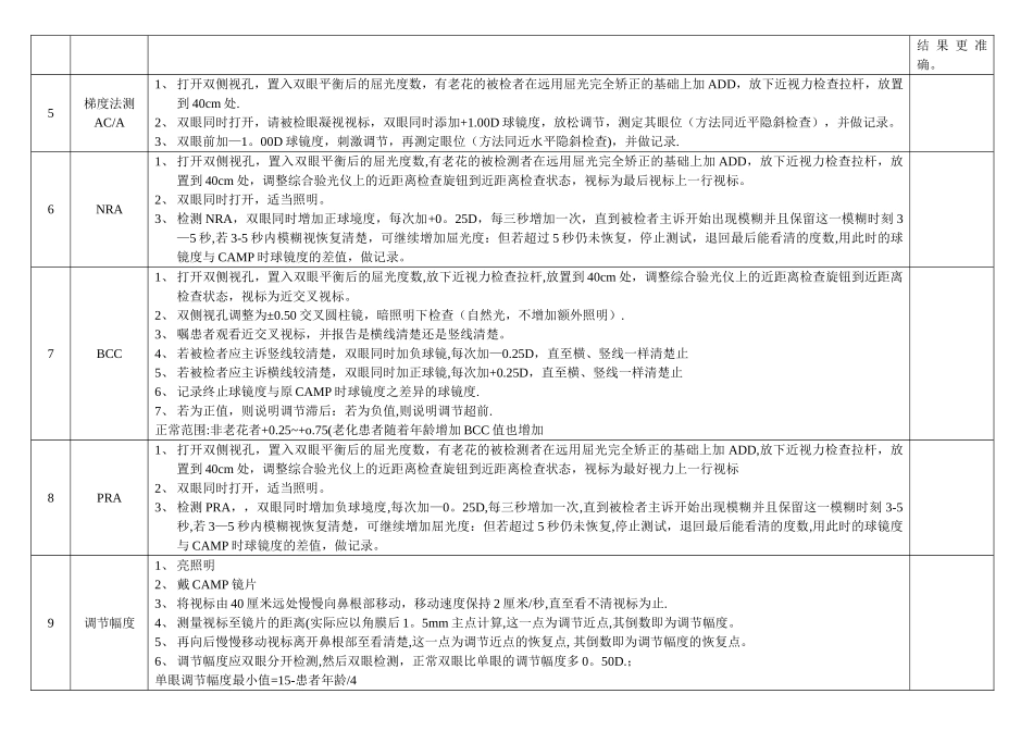 全套视功能检查流程表_第2页