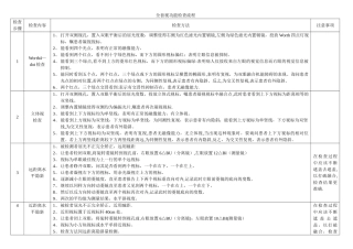 全套视功能检查流程表