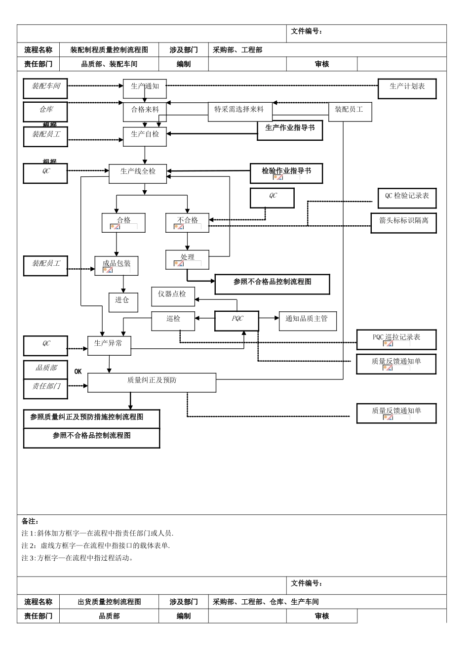 全套质量控制流程图---经典_第2页