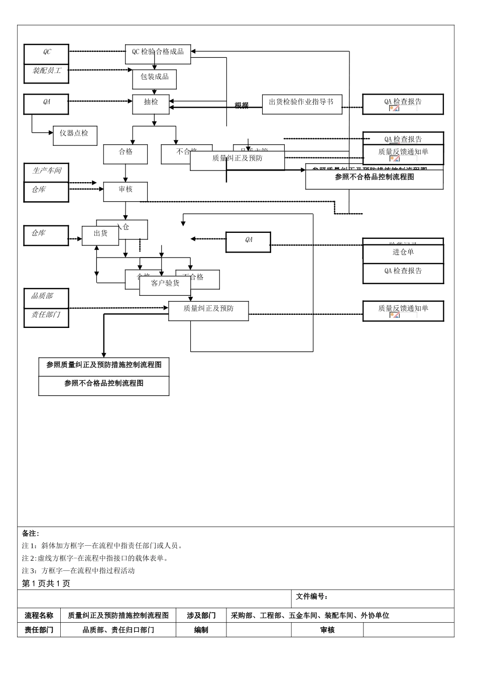 全套质量控制流程图---经典_第3页