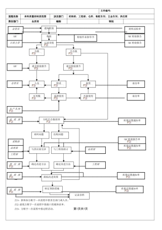 全套质量控制流程图---经典