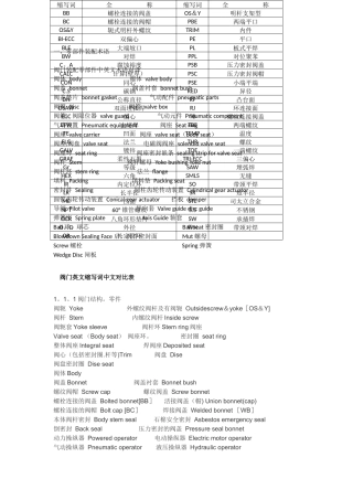 全套阀门外贸新手培训资料