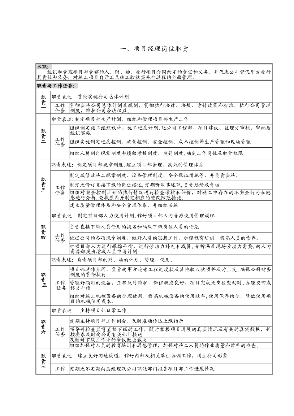全套项目岗位职责说明书解析_第1页