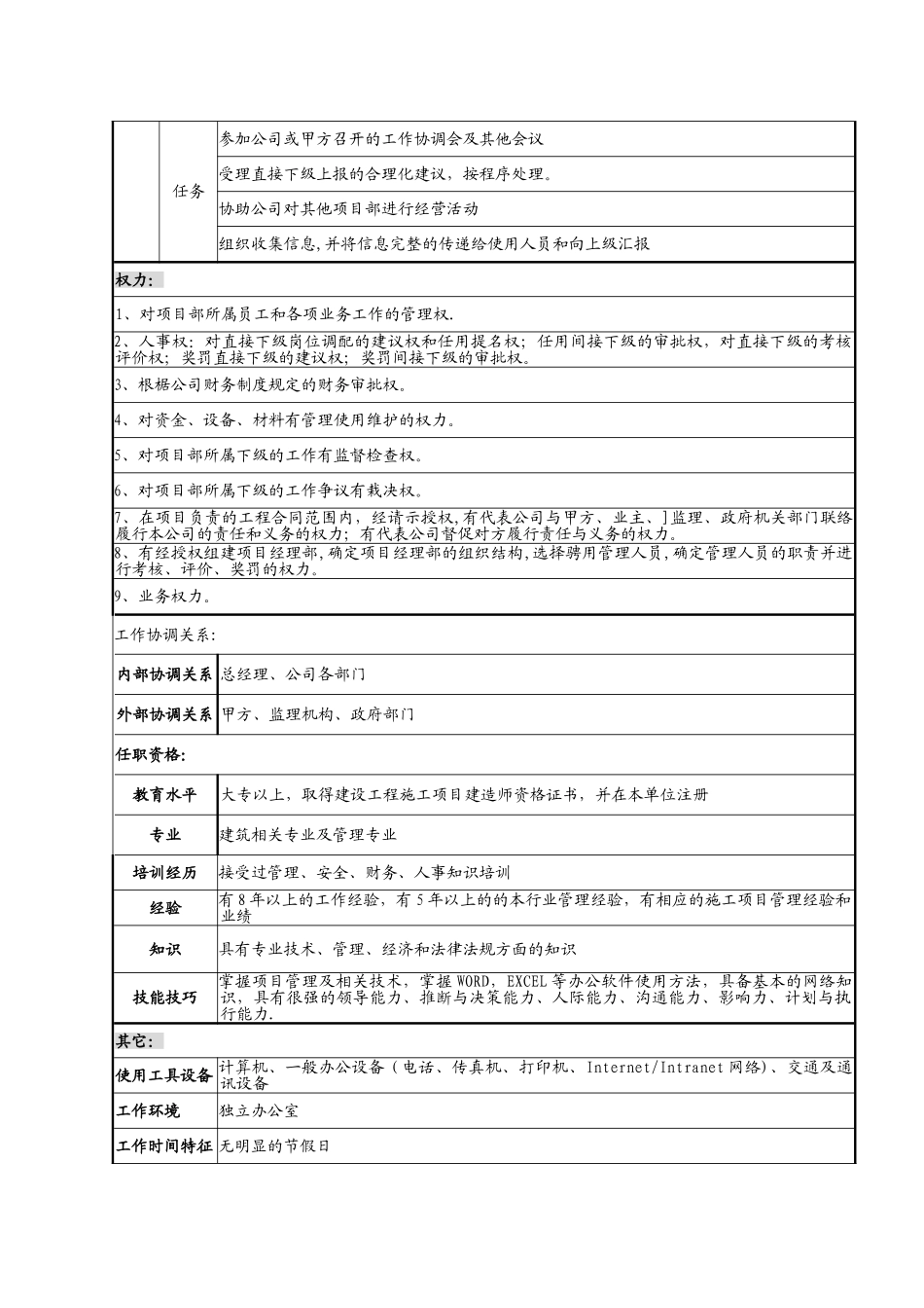 全套项目岗位职责说明书解析_第2页