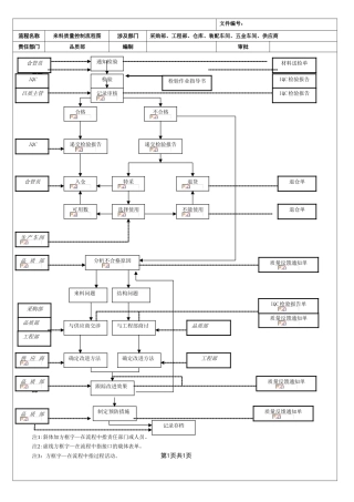 全套质量控制流程图