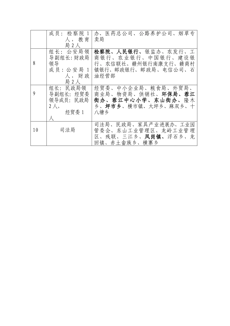 全市五五普法依法治理工作考核验收分组表_第2页