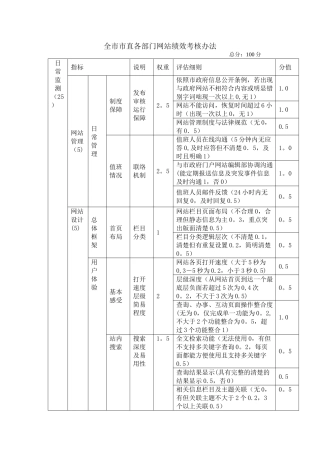 全市市直各部门网站绩效考核办法