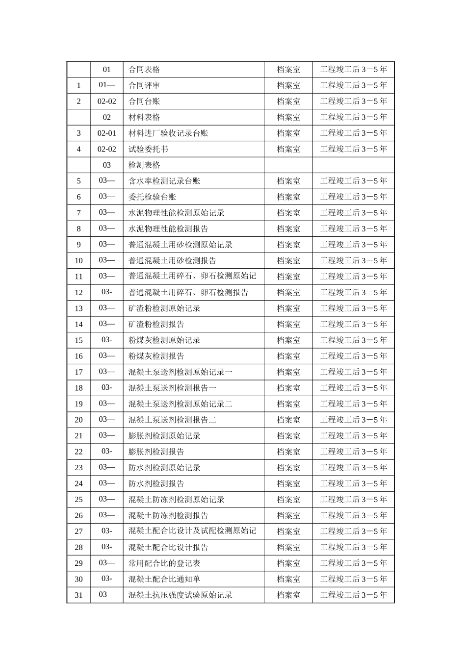 全市统一混凝土试验室用标准表格_第2页