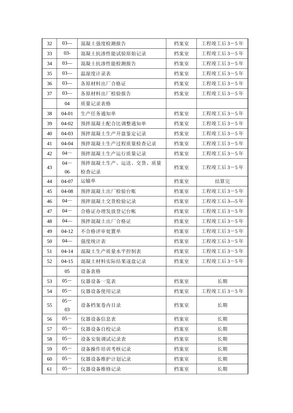 全市统一混凝土试验室用标准表格_第3页