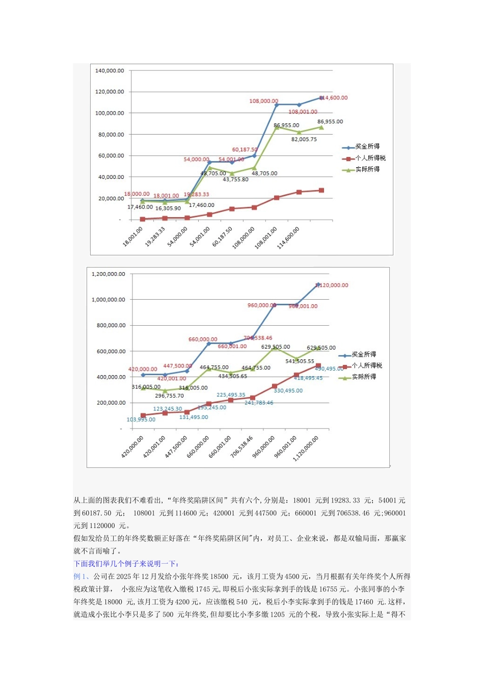 全年一次性奖金临界点及个税表_第2页