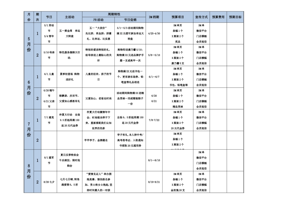 全年促销活动计划表_第2页