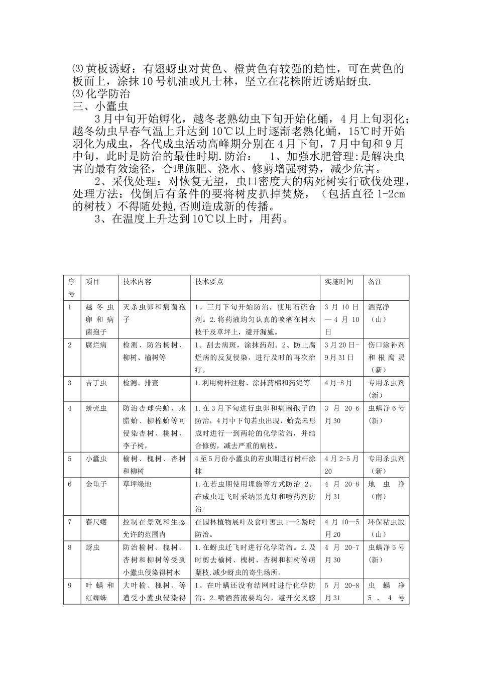 全年病虫害防治明细表_第2页
