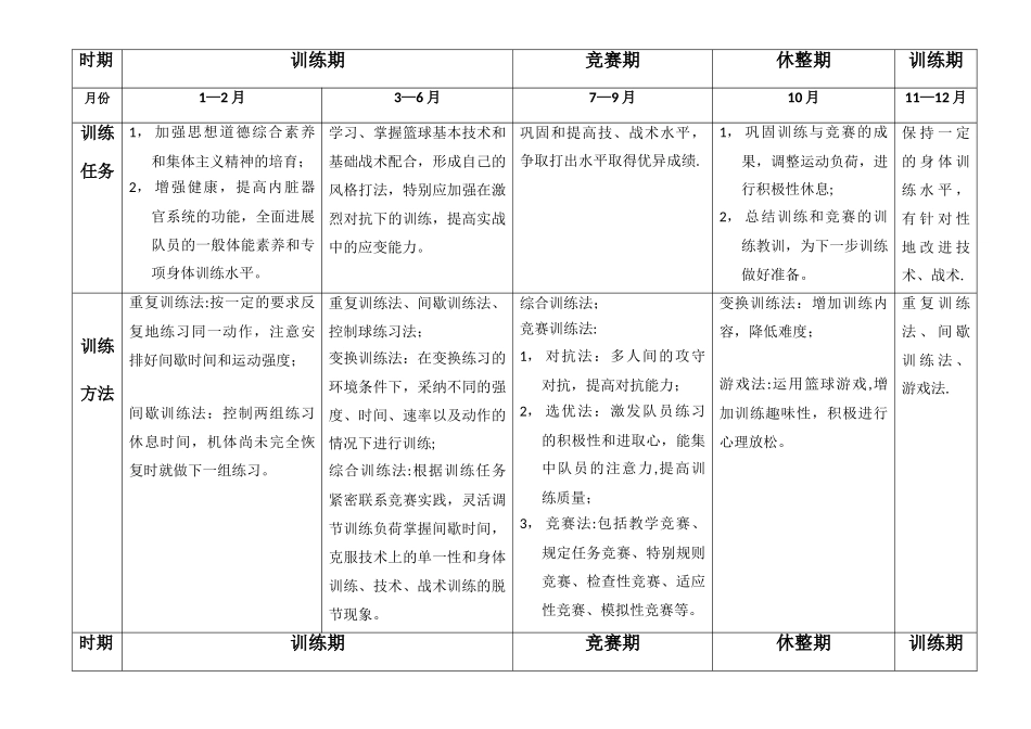 全年篮球训练计划表_第1页