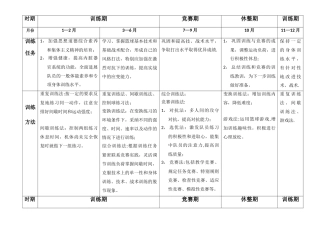 全年篮球训练计划表